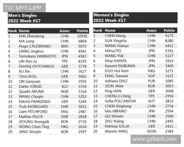 南京网球队以66分领跑冠军赛积分榜展现强劲实力 南京网球队以66分领跑冠军赛积分榜展现强劲实力