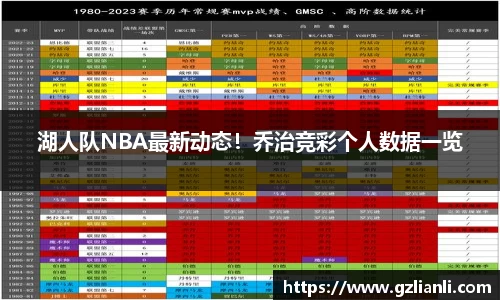 湖人队NBA最新动态！乔治竞彩个人数据一览
