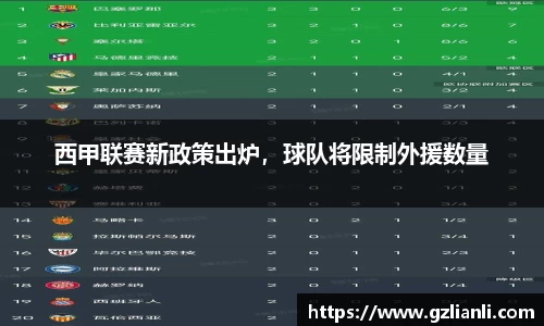 西甲联赛新政策出炉，球队将限制外援数量