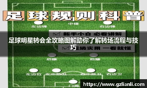 足球明星转会全攻略图解助你了解转场流程与技巧